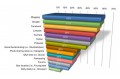 pr-social-media-platforms-research